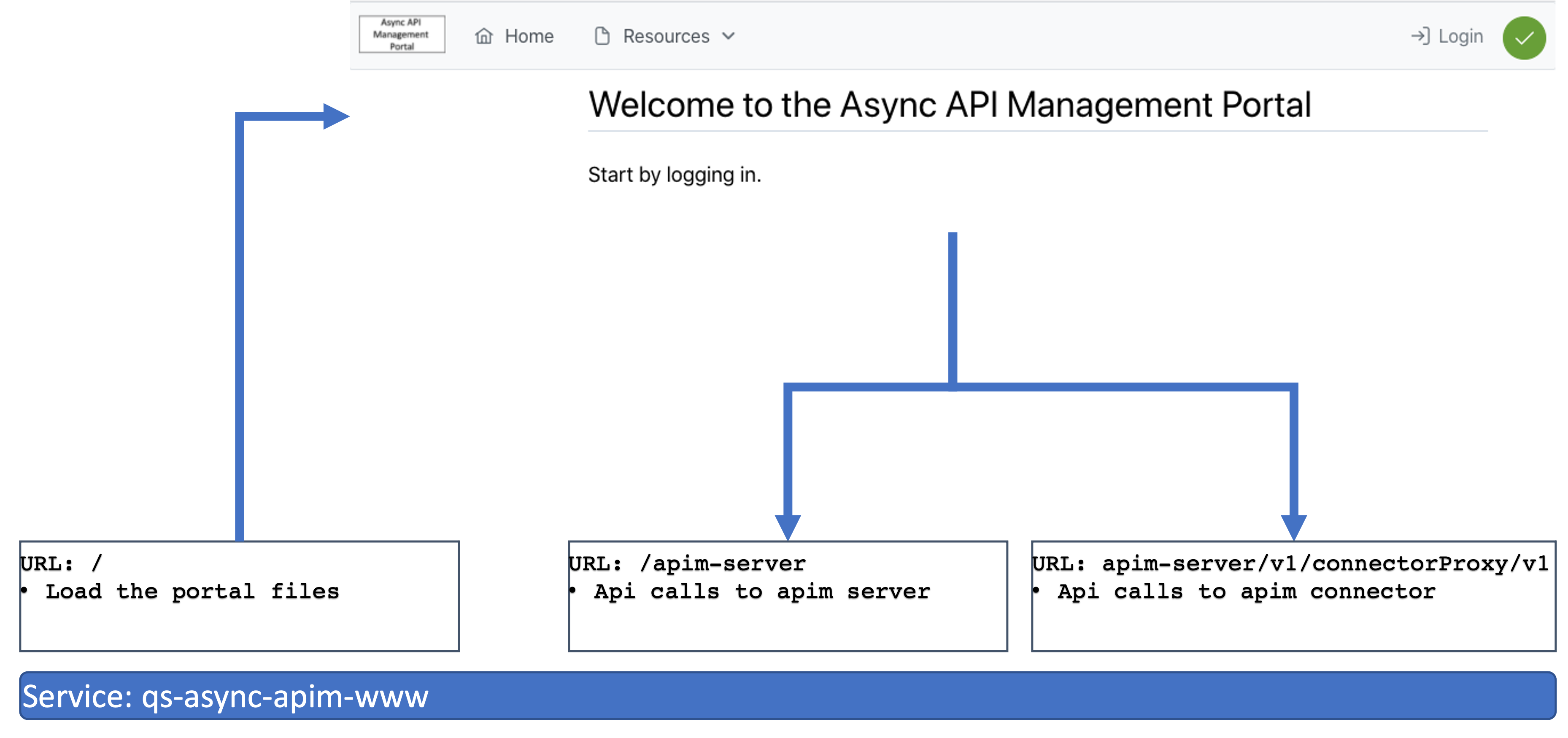 ../_images/async-apim.quickstart.connect.png
