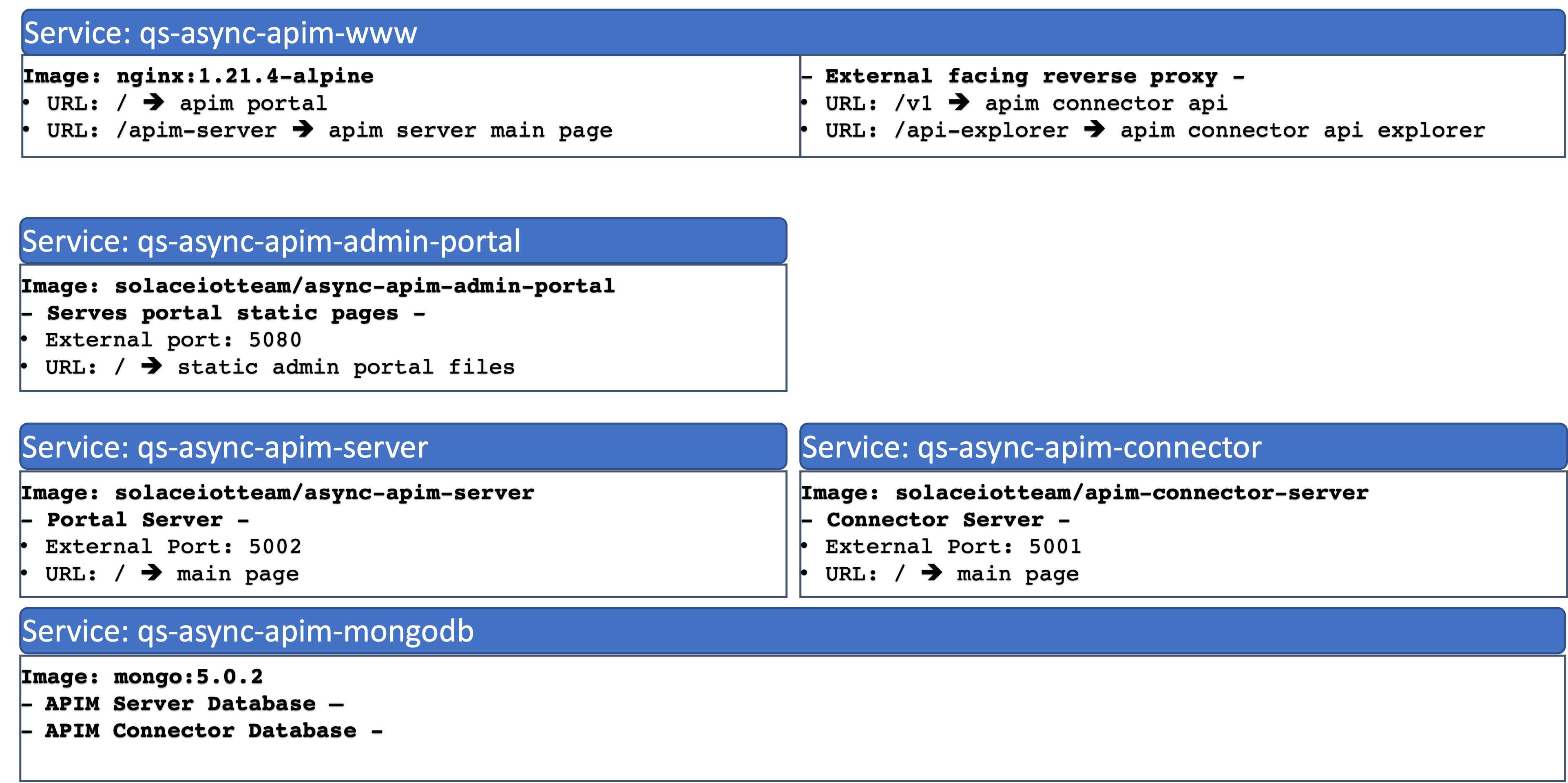 ../_images/async-apim.quickstart.containers.png